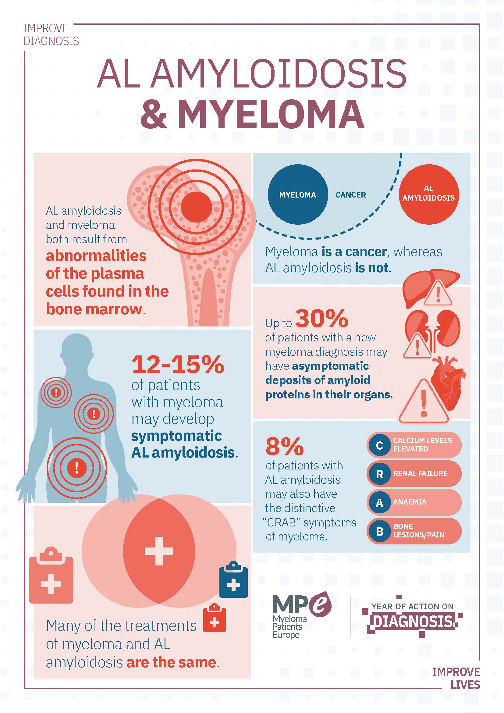What Is Myeloma Multiple Myeloma Ireland